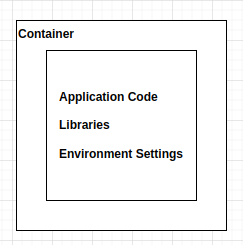 container